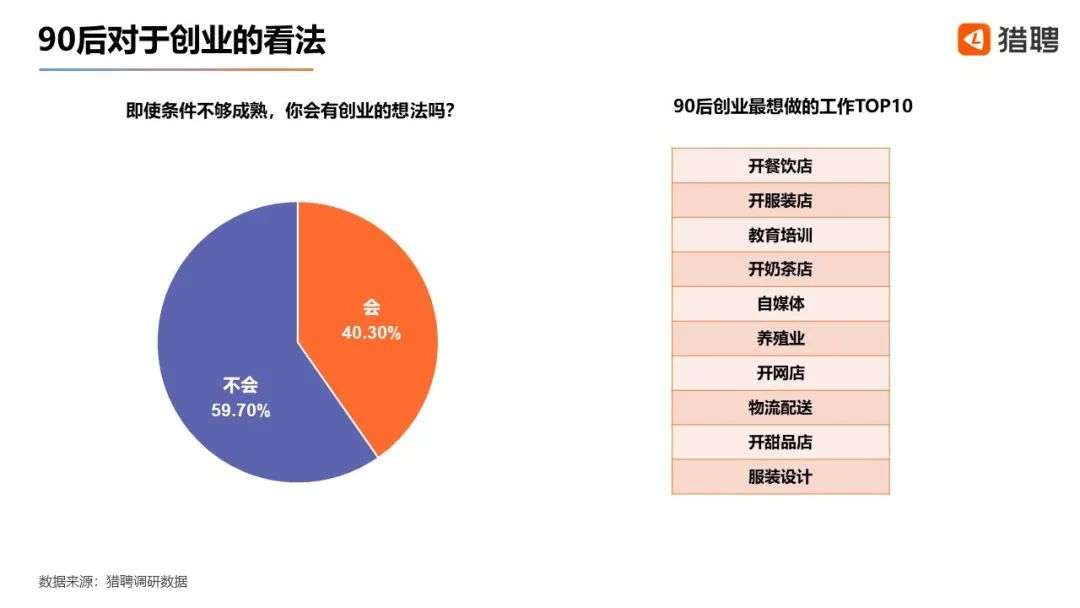 90后创业者打响新消费战役