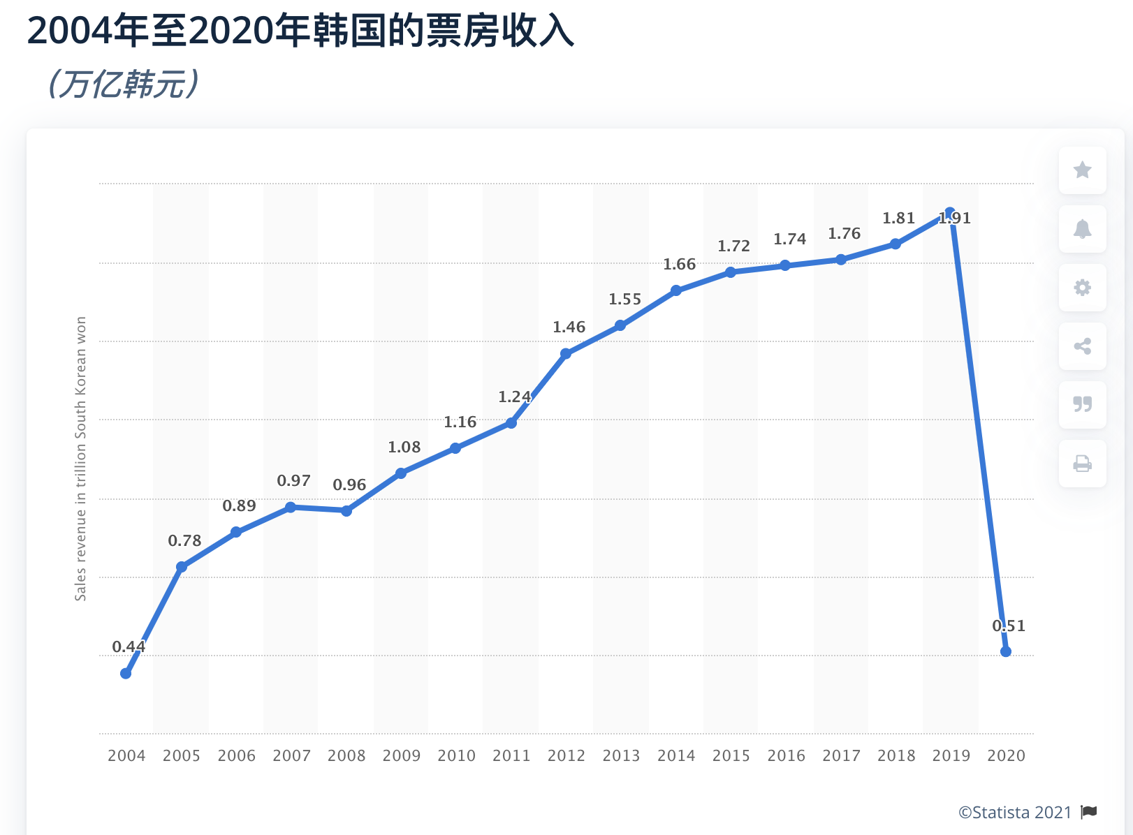 焦点分析 韩国电影重回中国银幕 四年 限韩令 沧海变桑田 详细解读 最新资讯 热点事件 36氪