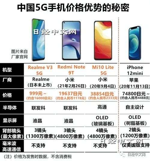 拆解小米睇中国手机喺日本嘅价格优势