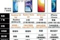拆解小米看中国手机在日本的价格优势