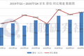 Q4服务营收增长超五成,玩起“跨境服务”的京东要打造中国版Shopify？