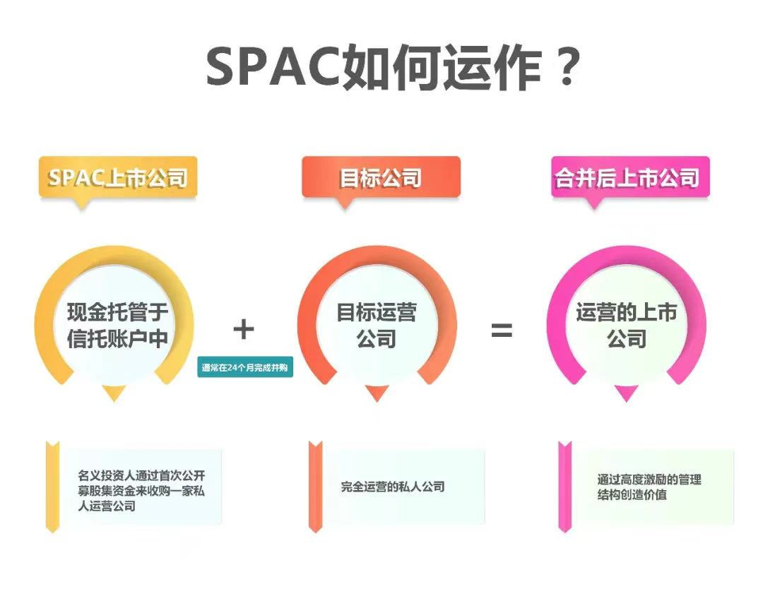 美股上市快车道，华尔街最火的SPAC模式会成为中国医疗企业融资新途径吗？