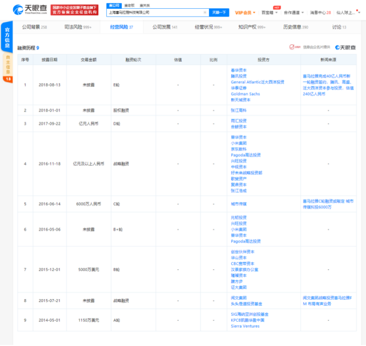 喜马拉雅为什么总否认上市？