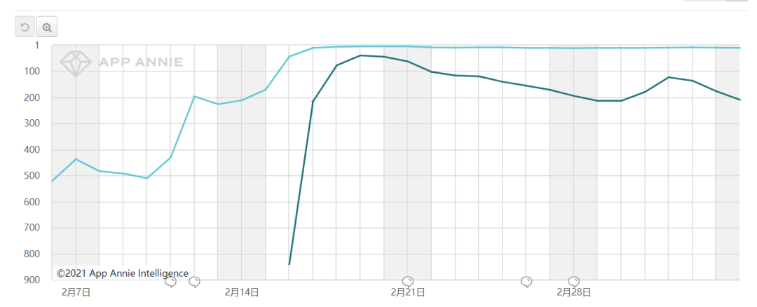 380多亿美金的「Roblox」被叫做元宇宙概念股，用户到底在消费什么？