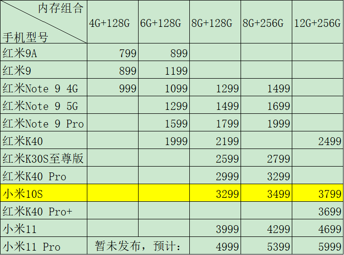 小米10S，雷军“套娃”的新境界