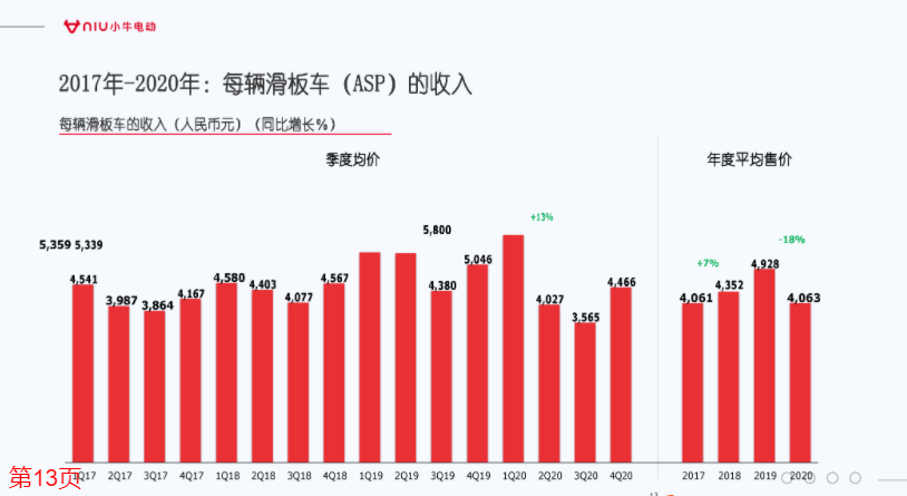 新势力小牛，没有好故事