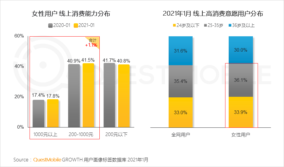 为什么说女性消费创业者的春天来了？