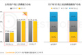 为什么说女性消费创业者的春天来了？