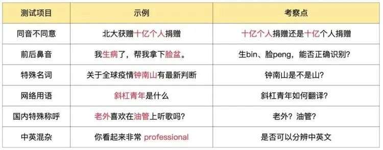 “油管”怎么说？看看苹果、Google 和网易有道对话翻译怎么翻译