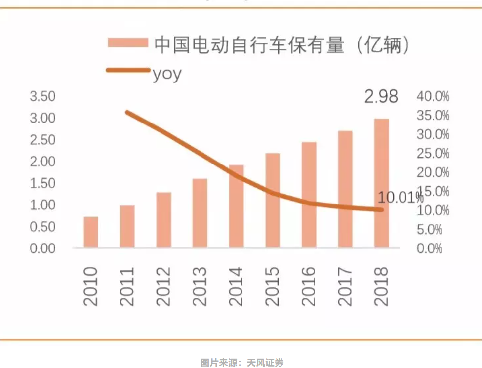 新势力小牛，没有好故事