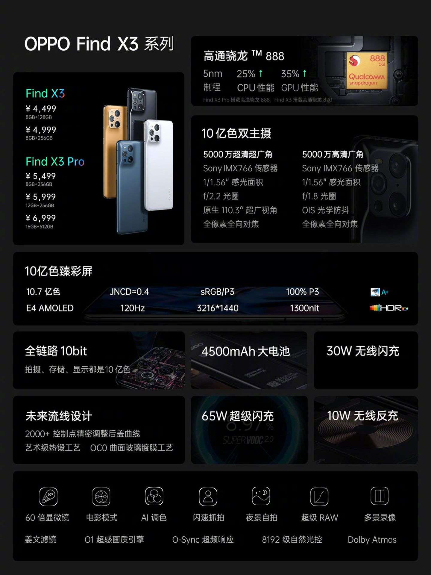 产品观察丨OPPO Find X3：“十年理想之作”，也得承认现实