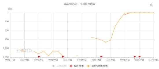 反其道而行 腾讯、百度等大厂看上的不是AI换脸，而是“假脸”鉴别生意?