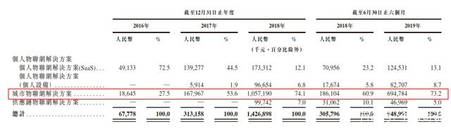 拯救AI独角兽：人工智能产业集体进了「ICU」？