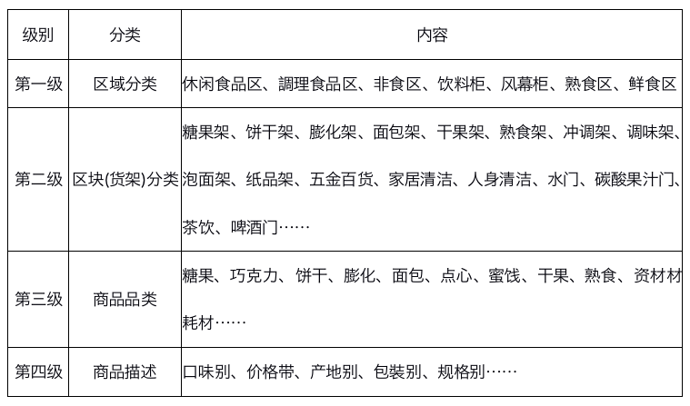 如果商品是主角，那么营销就是导演编剧