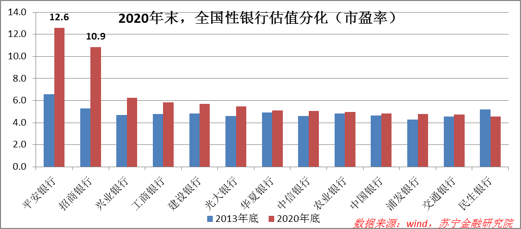 银行股的选择逻辑