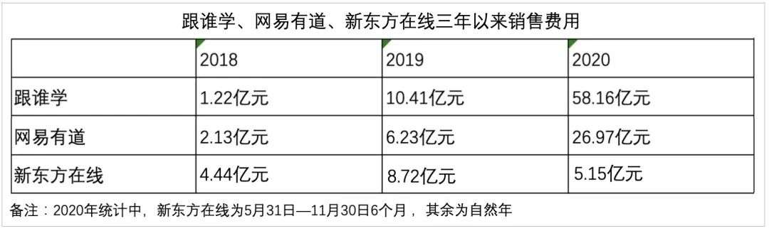 资本不敢投、监管要出手：在线教育泡沫要破？