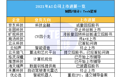 拯救AI独角兽：人工智能产业集体进了「ICU」？