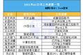 拯救AI独角兽：人工智能产业集体进了「ICU」？
