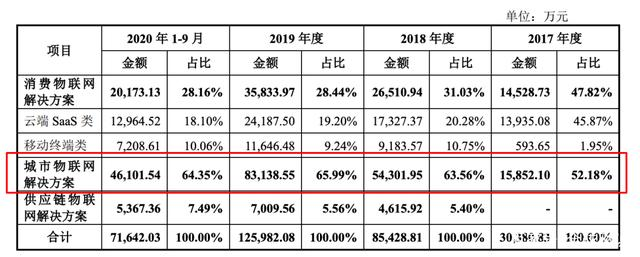 拯救AI独角兽：人工智能产业集体进了「ICU」？