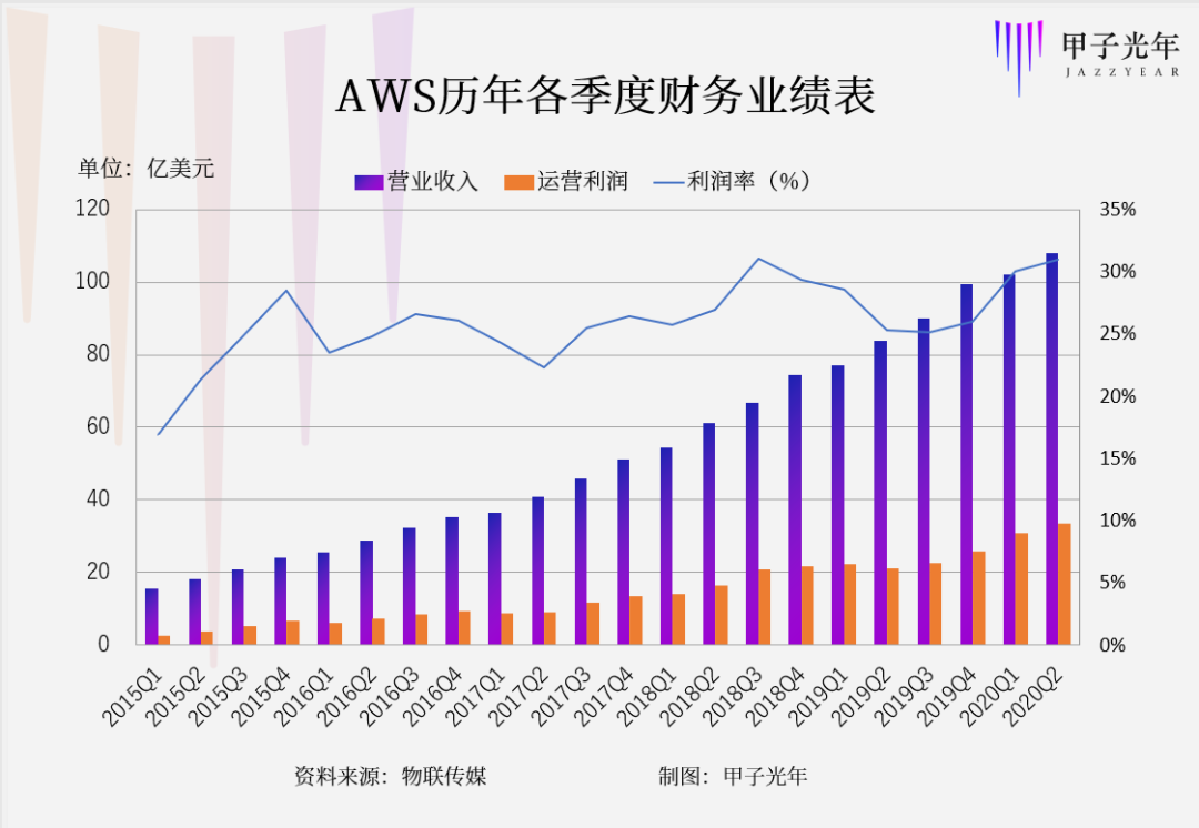 拆解青云：你想知道的都在这了