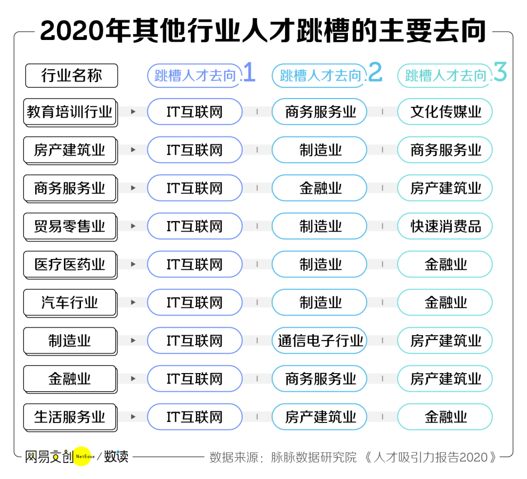 跳槽的互联网人：逃出大厂，败给真香