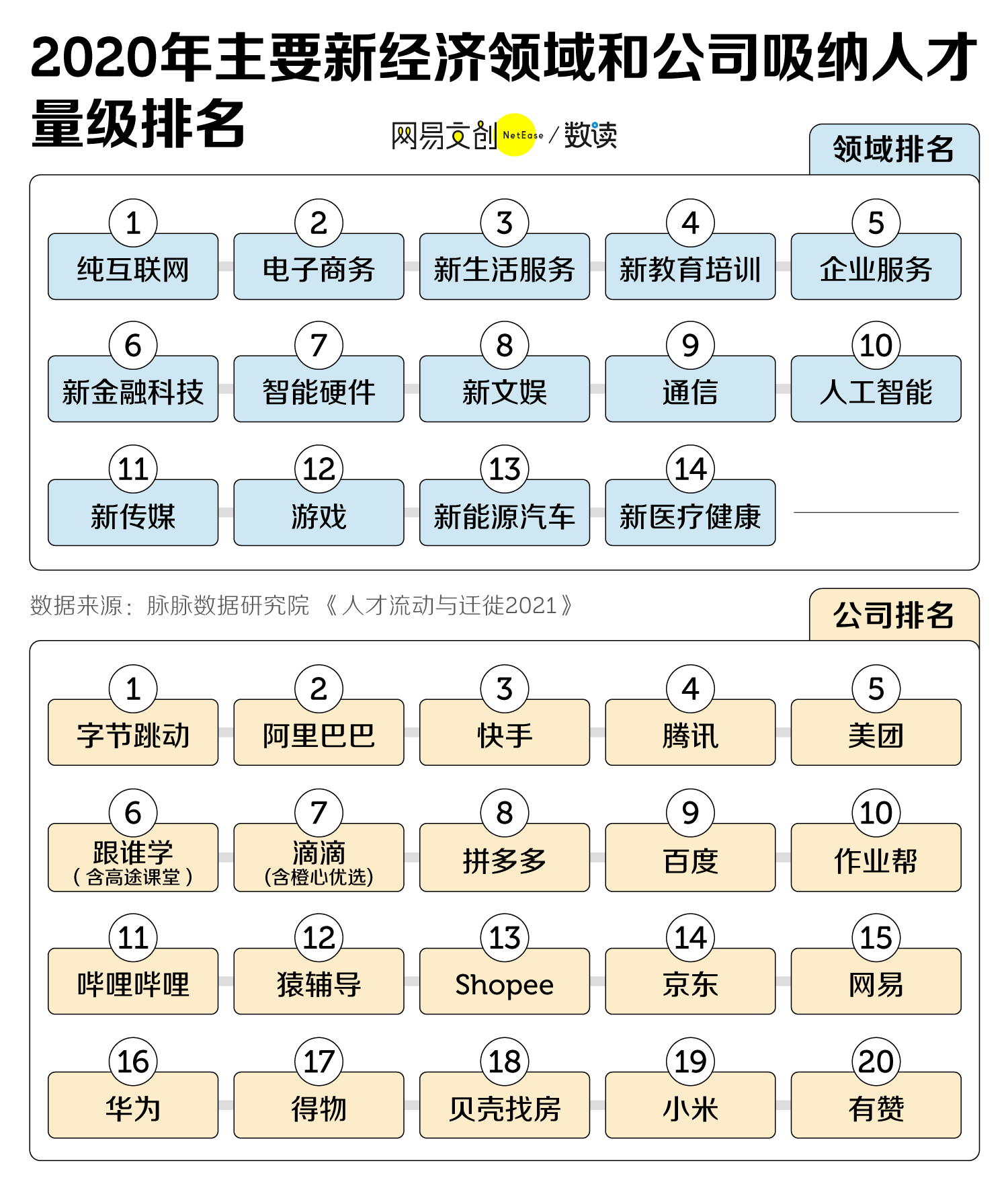 跳槽的互联网人：逃出大厂，败给真香