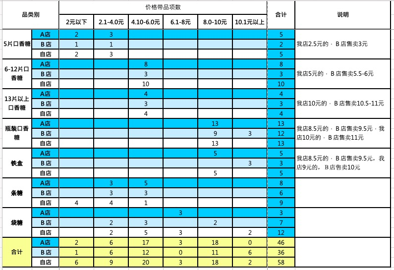 如果商品是主角，那么营销就是导演编剧