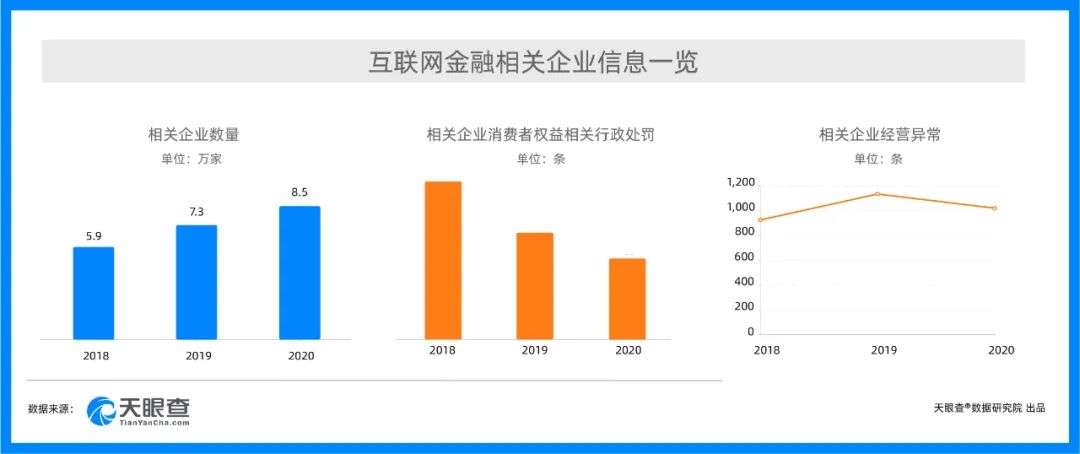 新消费时代更要安心，天眼查发布315新消费行业洞察