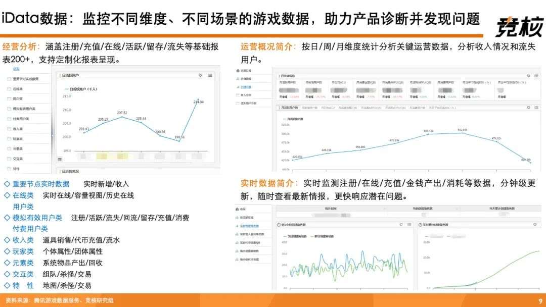 中美游戏工业化进程对比、产业拐点、演化趋势