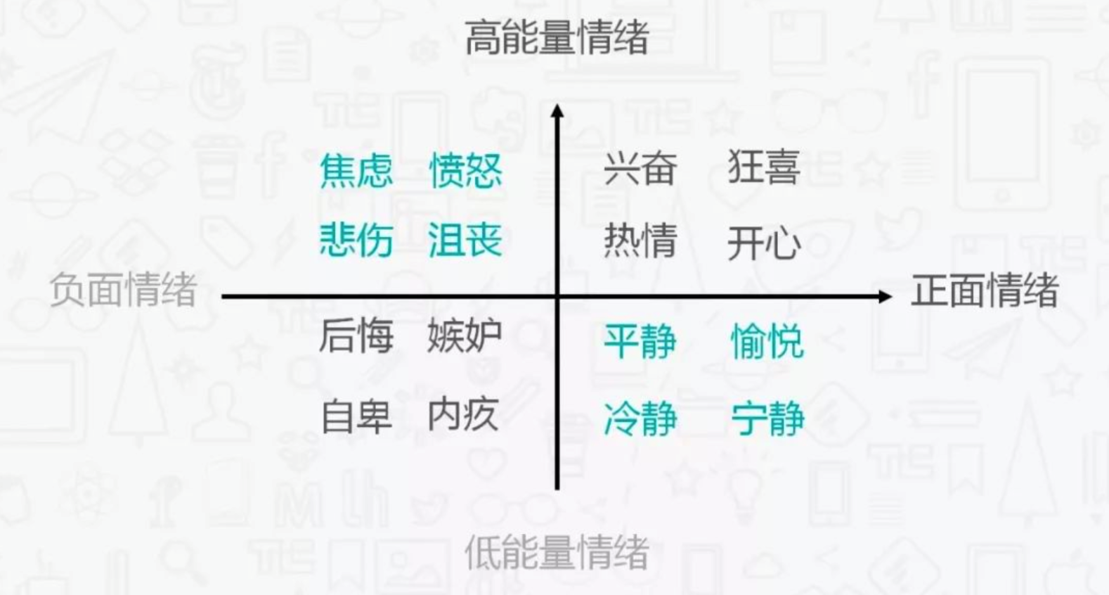 36氪首发情绪社交产品mood获数百万美元天使轮融资梅花创投领投