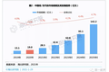 超45%增速、阿里腾讯押注，低/无代码迎来爆发