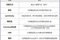200亿的美瞳市场，那么好进场吗？