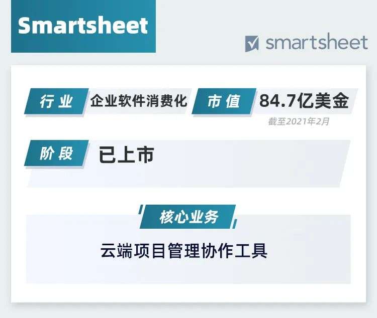 无代码项目管理工具Smartsheet：ARR到一千万美金才招了第一位销售