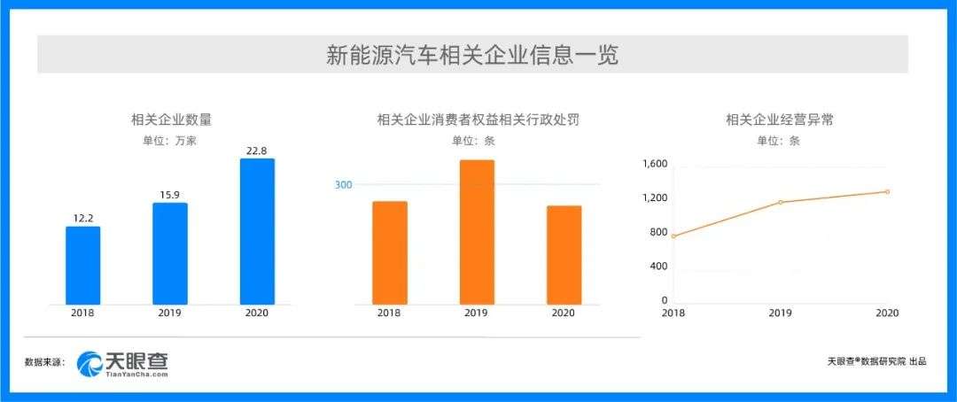 新消费时代更要安心，天眼查发布315新消费行业洞察