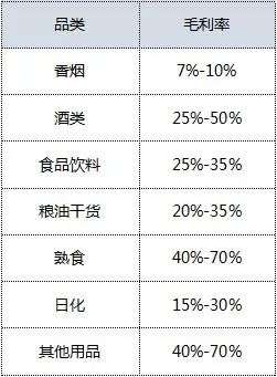 如果商品是主角，那么营销就是导演编剧