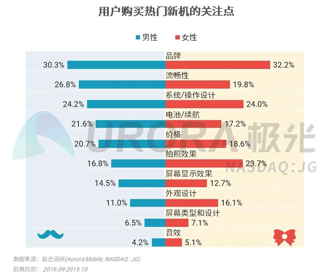 这款跟 MacBook 对着干的产品，能否成功？