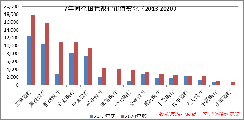 银行股嘅选择逻辑