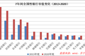 银行股的选择逻辑
