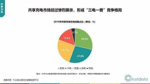 共享充电宝越来越贵的底层逻辑