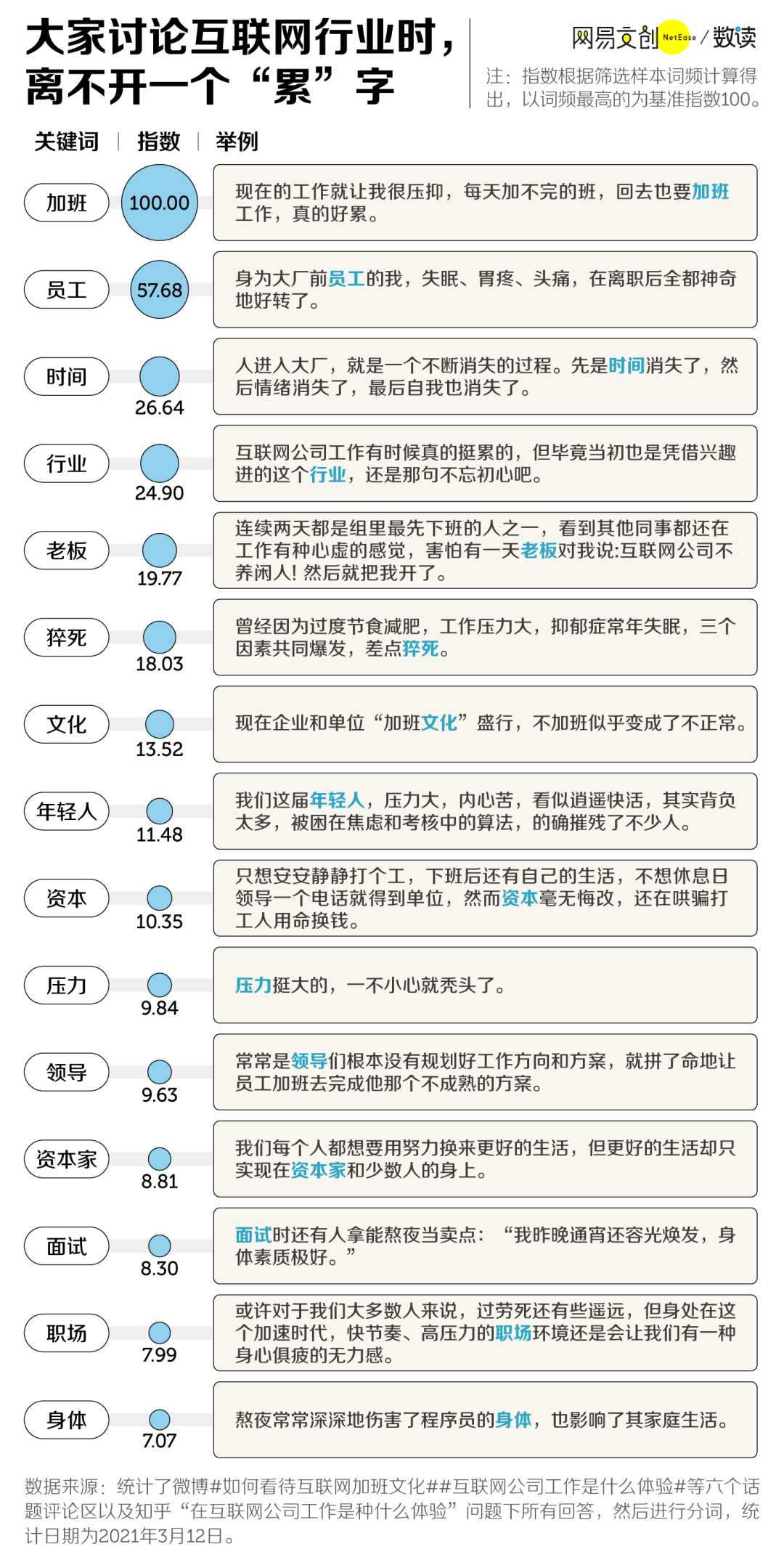 跳槽的互联网人：逃出大厂，败给真香