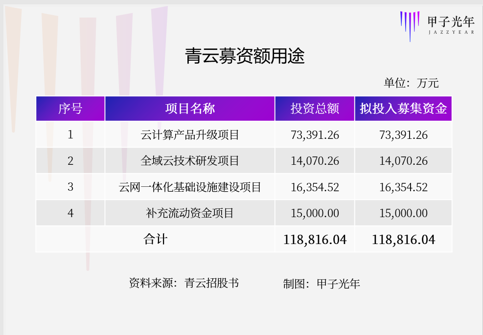 拆解青云：你想知道的都在这了