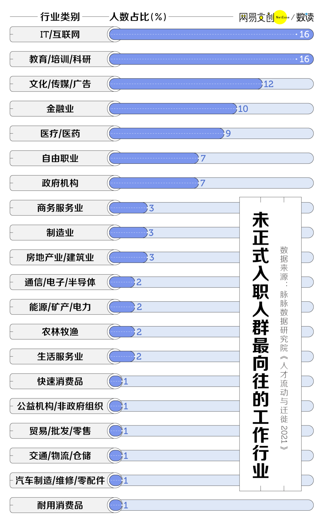 跳槽的互联网人：逃出大厂，败给真香