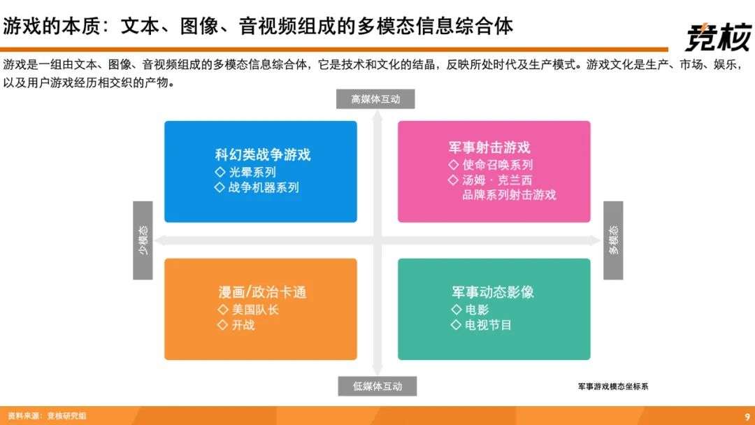 中美游戏工业化进程对比、产业拐点、演化趋势