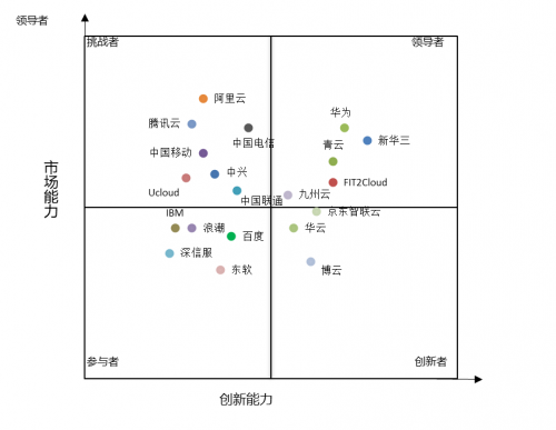 拆解青云：你想知道的都在这了