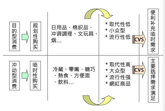 如果商品是主角，那么营销就是导演编剧