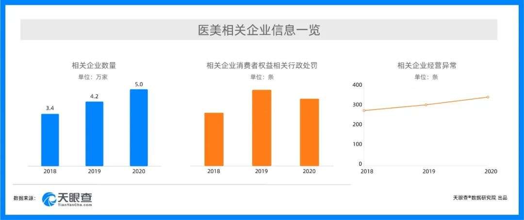 新消费时代更要安心，天眼查发布315新消费行业洞察