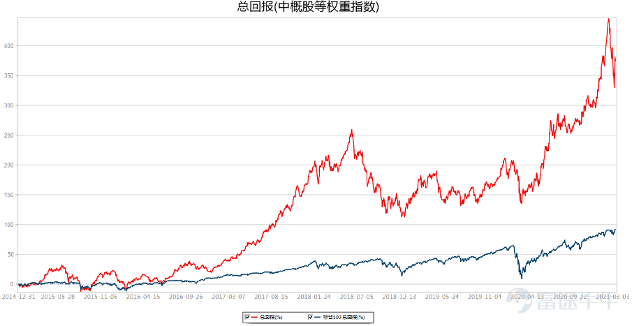 中概股一周精选：中概股整体表现依旧坚挺，新能源等热点持续不断