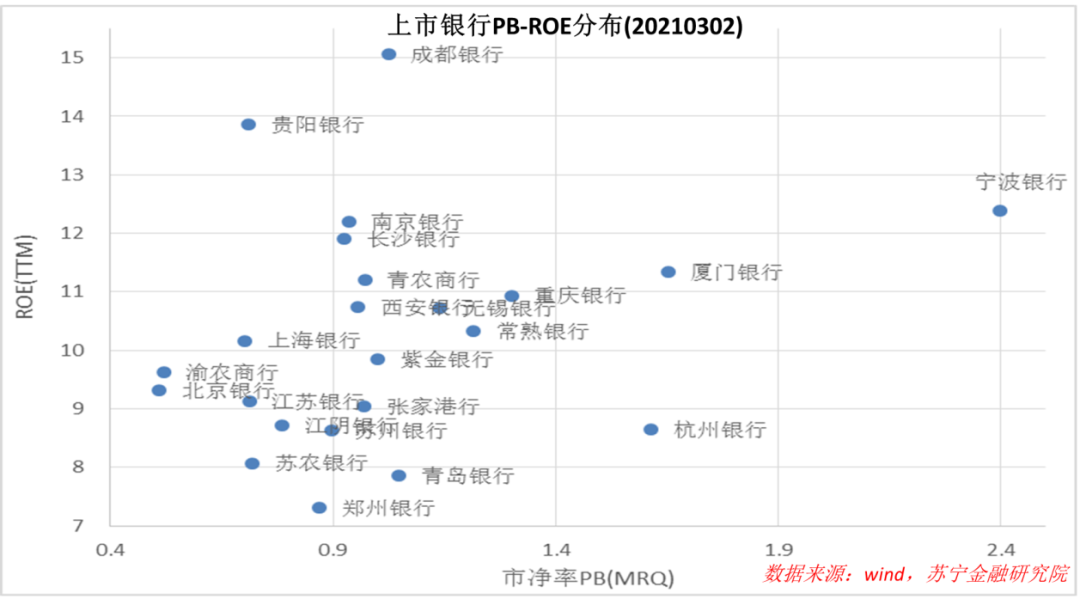 银行股的选择逻辑