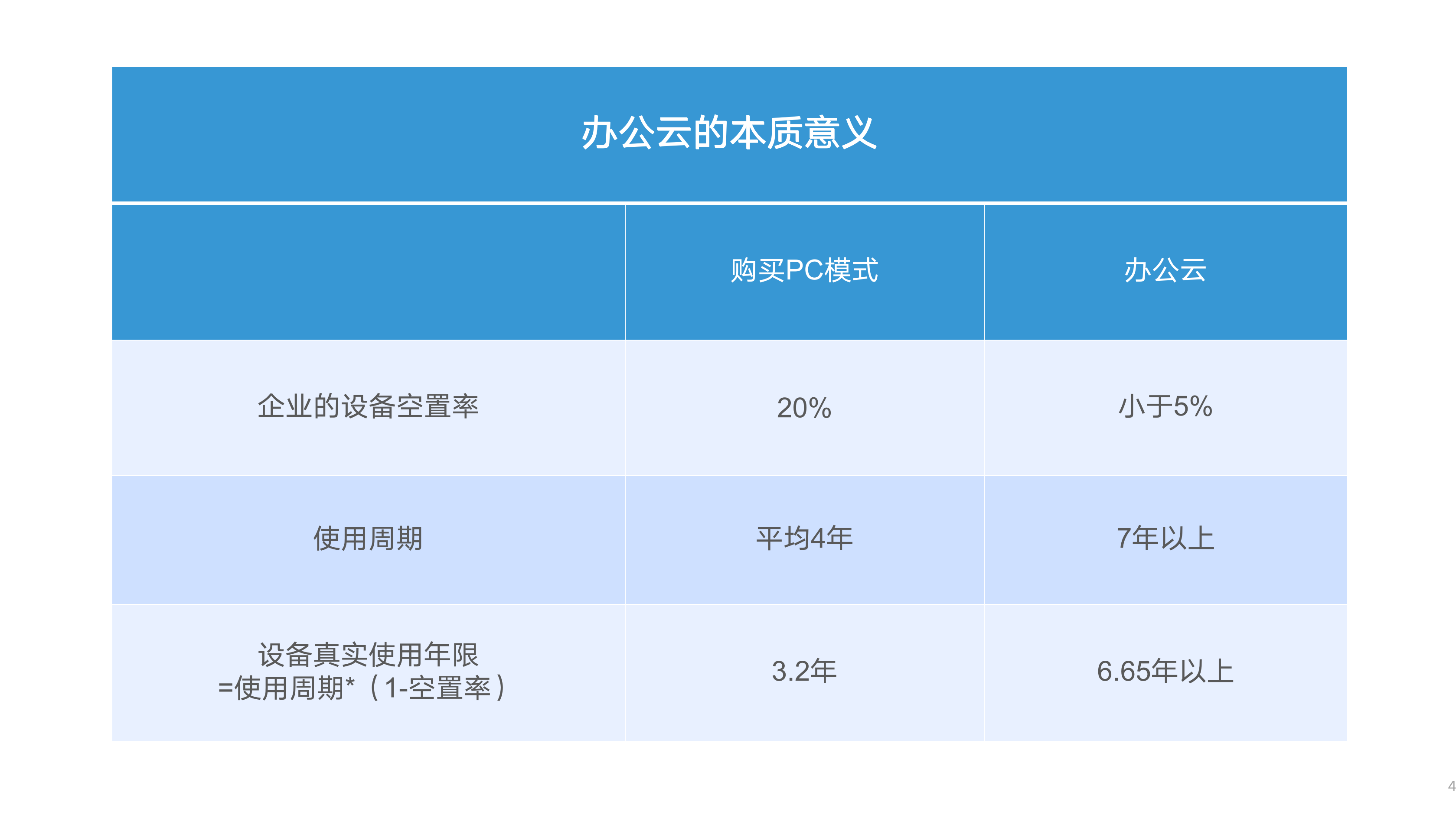 E轮融资超5亿人民币 “易点租”品牌正式升级为“易点云”