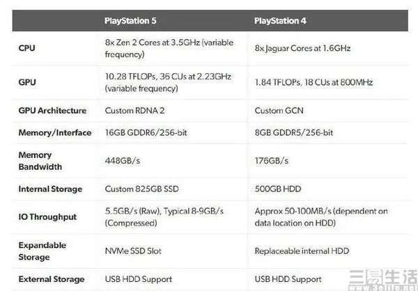 索尼PS5被破解用于挖矿了？这其实是个假消息